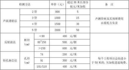 加固工程材料選擇與檢測標準,加固工程材料選擇與檢測標準的深度剖析 行業新聞 第6張 加固工程材料選擇與檢測標準,加固工程材料選擇與檢測標準的深度剖析 行業新聞 第6張