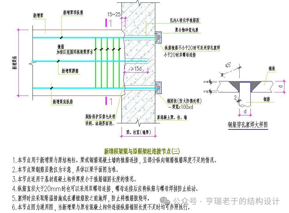 鋼筋混凝土梁柱節點加固技術,鋼筋混凝土梁柱節點加固技術要點及 行業新聞 第5張 鋼筋混凝土梁柱節點加固技術,鋼筋混凝土梁柱節點加固技術要點及 行業新聞 第5張