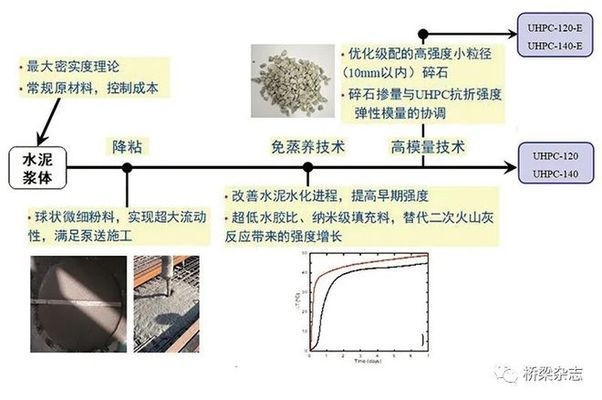 高性能混凝土在橋梁中的應(yīng)用,高性能混凝土,橋梁建設(shè)的卓越之選 行業(yè)新聞 第2張 高性能混凝土在橋梁中的應(yīng)用,高性能混凝土,橋梁建設(shè)的卓越之選 行業(yè)新聞 第2張