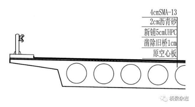 高性能混凝土在橋梁中的應(yīng)用,高性能混凝土,橋梁建設(shè)的卓越之選 行業(yè)新聞 第5張 高性能混凝土在橋梁中的應(yīng)用,高性能混凝土,橋梁建設(shè)的卓越之選 行業(yè)新聞 第5張