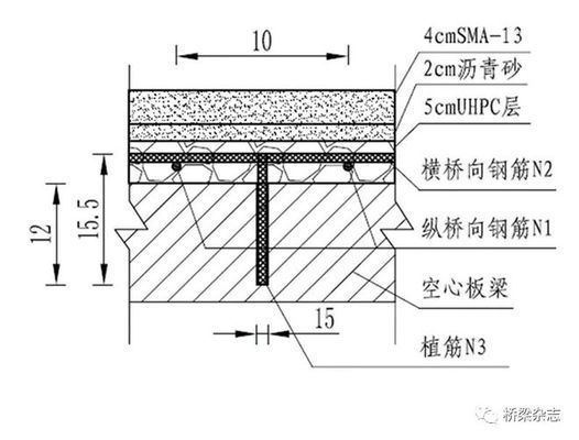 高性能混凝土在橋梁中的應(yīng)用,高性能混凝土,橋梁建設(shè)的卓越之選 行業(yè)新聞 第6張 高性能混凝土在橋梁中的應(yīng)用,高性能混凝土,橋梁建設(shè)的卓越之選 行業(yè)新聞 第6張