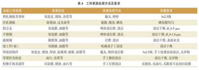 薄鋼板的表面質(zhì)量標(biāo)準(zhǔn),薄鋼板表面質(zhì)量標(biāo)準(zhǔn),關(guān)鍵指標(biāo)與 行業(yè)新聞 第4張 薄鋼板的表面質(zhì)量標(biāo)準(zhǔn),薄鋼板表面質(zhì)量標(biāo)準(zhǔn),關(guān)鍵指標(biāo)與 行業(yè)新聞 第4張