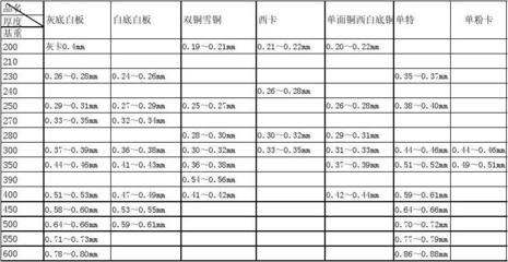 國際鋼材厚度標準對比分析,國際鋼材厚度標準對比 行業新聞 第3張 國際鋼材厚度標準對比分析,國際鋼材厚度標準對比 行業新聞 第3張