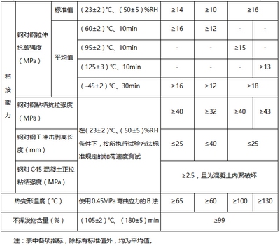 混凝土加固材料的抗壓強(qiáng)度測(cè)試，混凝土加固材料抗壓強(qiáng)度測(cè)試方法與 行業(yè)新聞 第2張