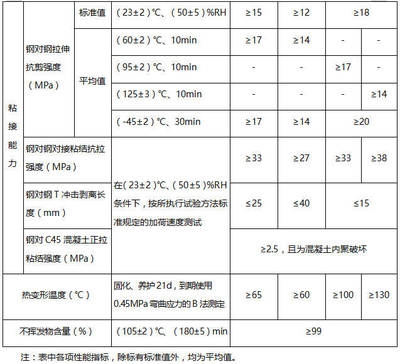 混凝土加固材料的抗壓強(qiáng)度測(cè)試，混凝土加固材料抗壓強(qiáng)度測(cè)試方法與 行業(yè)新聞 第4張