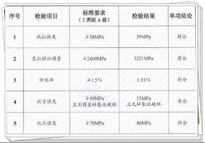 混凝土加固材料的抗壓強(qiáng)度測(cè)試，混凝土加固材料抗壓強(qiáng)度測(cè)試方法與 行業(yè)新聞 第5張