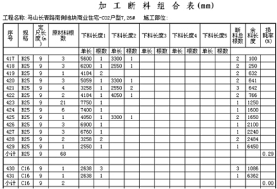 加固工程材料損耗控制措施，加固工程材料損耗控制措施，提升效益與質(zhì)量的關(guān)鍵舉措 行業(yè)新聞 第3張