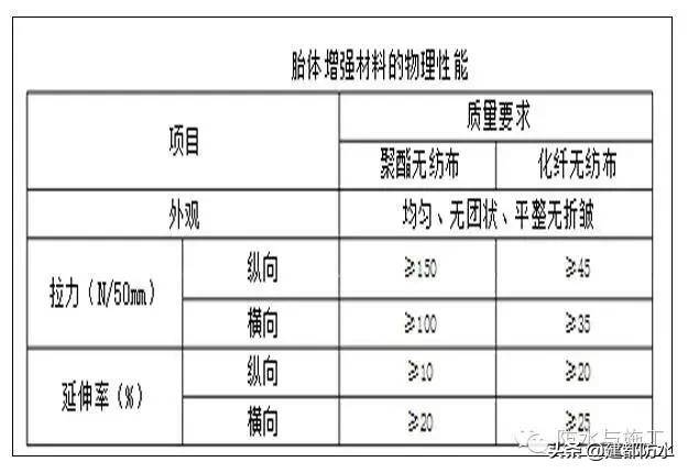 防水材料性能對比分析,防水材料性能對比分析及應用建議 行業新聞 第5張 防水材料性能對比分析,防水材料性能對比分析及應用建議 行業新聞 第5張