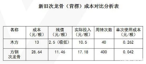加固工程觀感質量評價方法,加固工程觀感質量評價方法探究 行業新聞 第5張 加固工程觀感質量評價方法,加固工程觀感質量評價方法探究 行業新聞 第5張