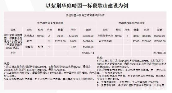 加固工程觀感質量評價方法,加固工程觀感質量評價方法探究 行業新聞 第6張 加固工程觀感質量評價方法,加固工程觀感質量評價方法探究 行業新聞 第6張