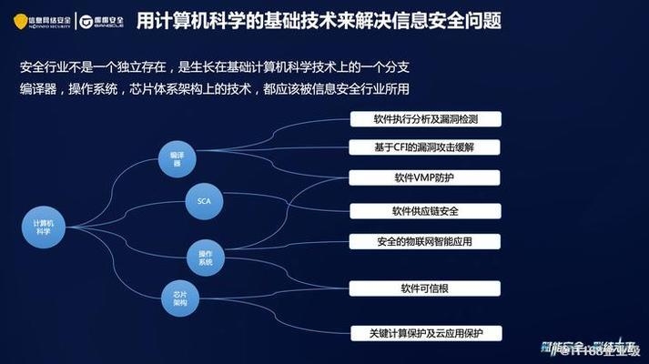 梆梆安全定制版服務內容,梆梆安全定制版服務,全方位保障的專屬安全方案 行業新聞 第2張 梆梆安全定制版服務內容,梆梆安全定制版服務,全方位保障的專屬安全方案 行業新聞 第2張