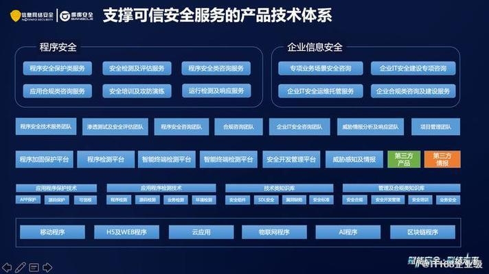 梆梆安全定制版服務內容,梆梆安全定制版服務,全方位保障的專屬安全方案 行業新聞 第4張 梆梆安全定制版服務內容,梆梆安全定制版服務,全方位保障的專屬安全方案 行業新聞 第4張