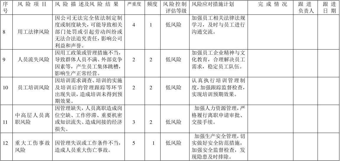 房建項(xiàng)目風(fēng)險(xiǎn)應(yīng)對(duì)策略案例，房建項(xiàng)目風(fēng)險(xiǎn)應(yīng)對(duì)策略案例剖析 行業(yè)新聞 第6張