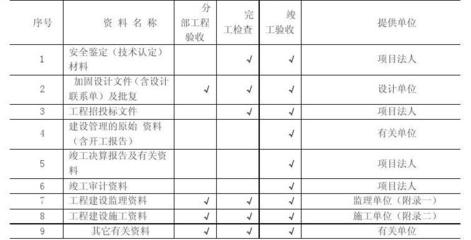 加固工程驗收標準是什么?加固工程驗收標準全 行業新聞 第5張 加固工程驗收標準是什么?加固工程驗收標準全 行業新聞 第5張
