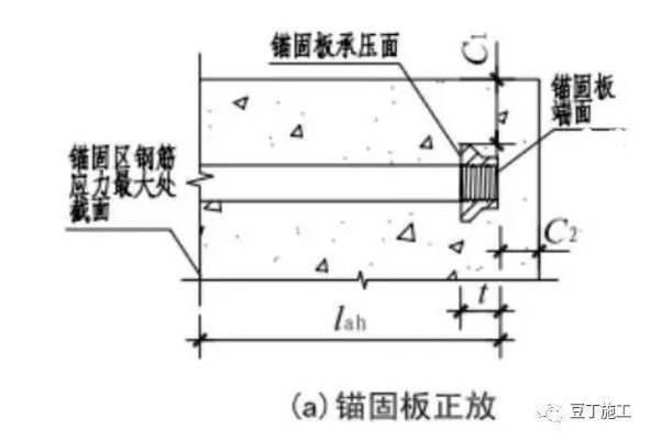 鋼筋錨固板連接技術的優缺點,鋼筋錨固板連接技術,優劣剖析 行業新聞 第5張 鋼筋錨固板連接技術的優缺點,鋼筋錨固板連接技術,優劣剖析 行業新聞 第5張
