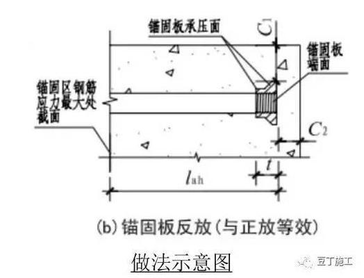 鋼筋錨固板連接技術的優缺點,鋼筋錨固板連接技術,優劣剖析 行業新聞 第6張 鋼筋錨固板連接技術的優缺點,鋼筋錨固板連接技術,優劣剖析 行業新聞 第6張