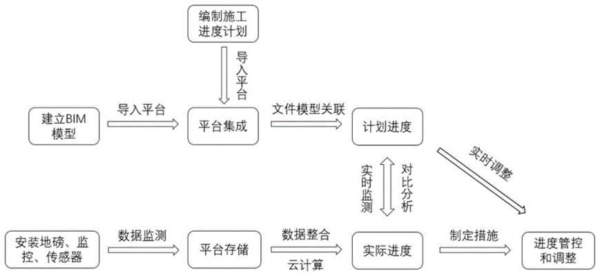加固工程進度監控技術,加固工程進度監控技術,保障工程質量與 行業新聞 第4張 加固工程進度監控技術,加固工程進度監控技術,保障工程質量與 行業新聞 第4張