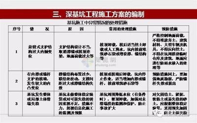 加固工程效果評估標準，加固工程效果評估標準，確保工程質量與 行業新聞 第3張