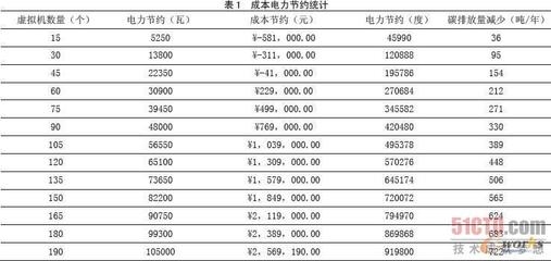 加固工程成本效益案例分析,加固工程成本效益案例剖析,洞察投入 行業(yè)新聞 第4張 加固工程成本效益案例分析,加固工程成本效益案例剖析,洞察投入 行業(yè)新聞 第4張