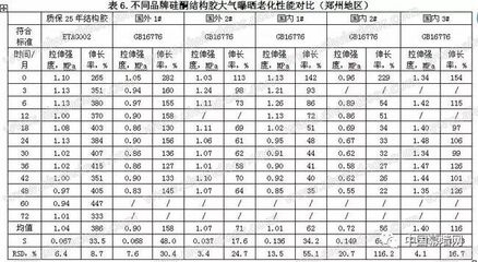 不同品牌結構膠性能對比分析,不同品牌結構膠性能大比拼,深度 行業新聞 第6張 不同品牌結構膠性能對比分析,不同品牌結構膠性能大比拼,深度 行業新聞 第6張