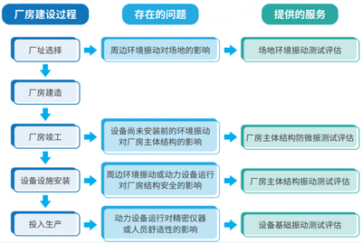 廠房環境影響評估法規依據,廠房環境影響評估法規依據全解析 行業新聞 第3張 廠房環境影響評估法規依據,廠房環境影響評估法規依據全解析 行業新聞 第3張