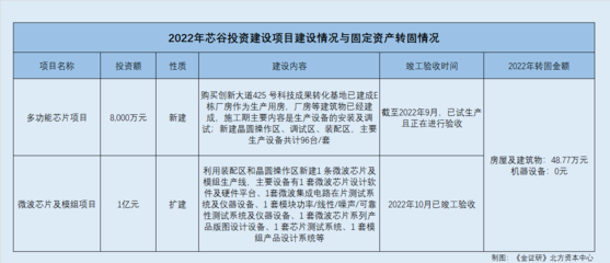 固定資產轉固流程的審計要點，固定資產轉固流程審計 行業新聞 第4張