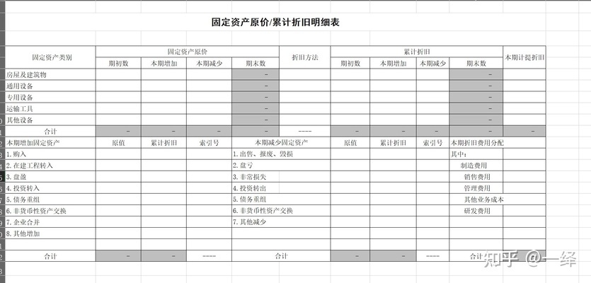 固定資產轉固流程的審計要點，固定資產轉固流程審計 行業新聞 第2張