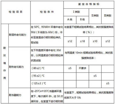 加固材料強(qiáng)度測(cè)試方法,加固材料強(qiáng)度測(cè)試方法 行業(yè)新聞 第2張 加固材料強(qiáng)度測(cè)試方法,加固材料強(qiáng)度測(cè)試方法 行業(yè)新聞 第2張
