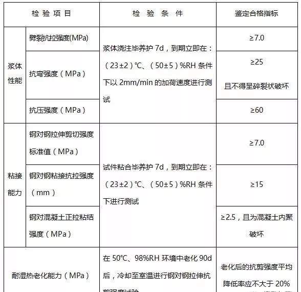加固材料強(qiáng)度測(cè)試方法,加固材料強(qiáng)度測(cè)試方法 行業(yè)新聞 第4張 加固材料強(qiáng)度測(cè)試方法,加固材料強(qiáng)度測(cè)試方法 行業(yè)新聞 第4張