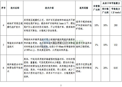 工業節能技術最新動態,工業節能技術,最新動態全解析 行業新聞 第2張 工業節能技術最新動態,工業節能技術,最新動態全解析 行業新聞 第2張