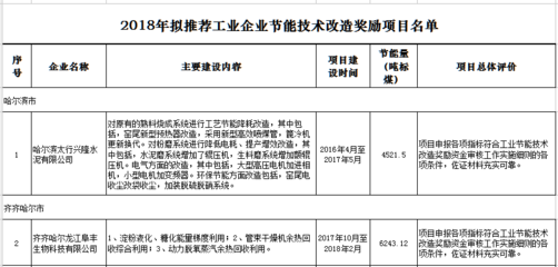 工業節能技術最新動態,工業節能技術,最新動態全解析 行業新聞 第4張 工業節能技術最新動態,工業節能技術,最新動態全解析 行業新聞 第4張