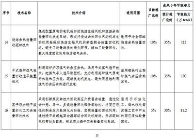 工業節能技術最新動態,工業節能技術,最新動態全解析 行業新聞 第6張 工業節能技術最新動態,工業節能技術,最新動態全解析 行業新聞 第6張