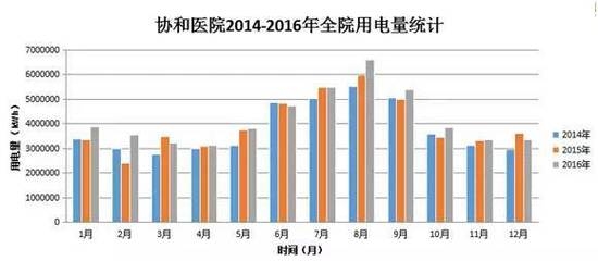 改造前后建筑能耗對比，建筑改造，能耗之變，改造前后大不同，或者，建筑改造前后，能耗對比的顯著差異，或者 行業(yè)新聞 第2張