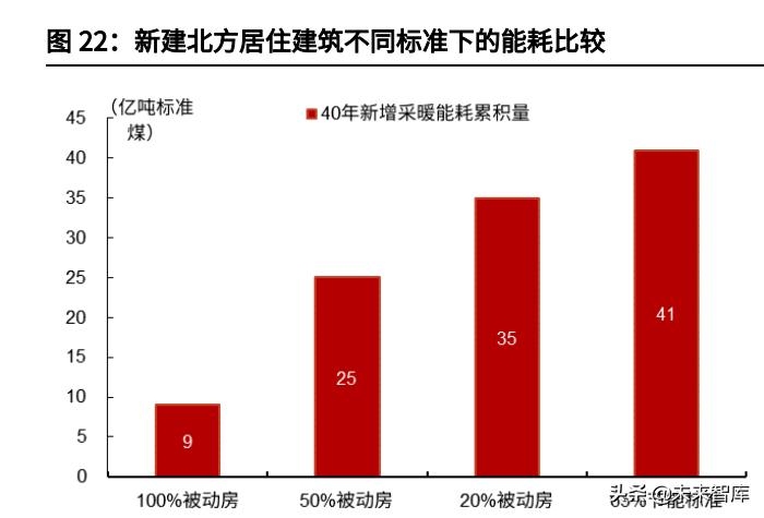 改造前后建筑能耗對比，建筑改造，能耗之變，改造前后大不同，或者，建筑改造前后，能耗對比的顯著差異，或者 行業(yè)新聞 第4張