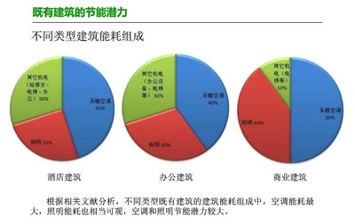 改造前后建筑能耗對比，建筑改造，能耗之變，改造前后大不同，或者，建筑改造前后，能耗對比的顯著差異，或者 行業(yè)新聞 第5張