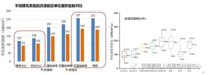 改造前后建筑能耗對比，建筑改造，能耗之變，改造前后大不同，或者，建筑改造前后，能耗對比的顯著差異，或者 行業(yè)新聞 第6張