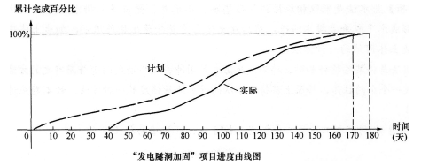 加固設計變更對工期的影響，加固設計變更對工期 行業新聞 第3張