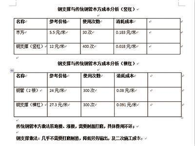 環(huán)保加固方法的成本效益分析，環(huán)保加固方法成本效益深度剖析，綠色與經(jīng)濟(jì)的平衡之道 行業(yè)新聞 第6張