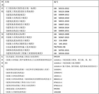 加固工程材料驗收標準,加固工程材料驗收標準,規范與要點 行業新聞 第3張 加固工程材料驗收標準,加固工程材料驗收標準,規范與要點 行業新聞 第3張