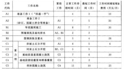 加固工程資料審核要點，加固工程資料審核，關鍵要點全解析 行業新聞 第3張