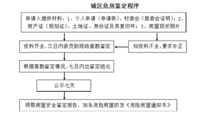 加固工程資料審核要點，加固工程資料審核，關鍵要點全解析 行業新聞 第2張
