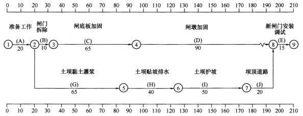 加固工程資料審核要點，加固工程資料審核，關鍵要點全解析 行業新聞 第6張