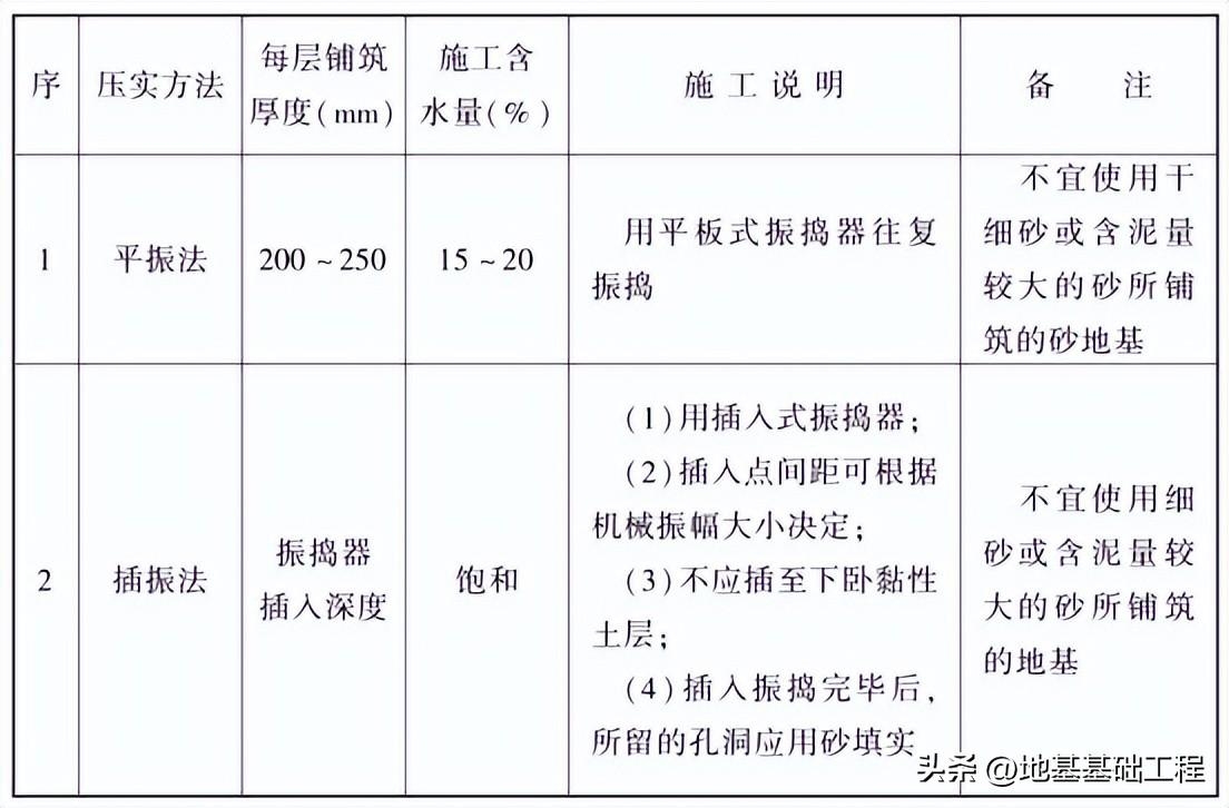 加固工程驗(yàn)收新標(biāo)準(zhǔn)解讀，加固工程驗(yàn)收新標(biāo)準(zhǔn)全解析，要點(diǎn)、影響與實(shí)施要點(diǎn) 行業(yè)新聞 第2張