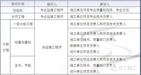 加固工程驗(yàn)收新標(biāo)準(zhǔn)解讀，加固工程驗(yàn)收新標(biāo)準(zhǔn)全解析，要點(diǎn)、影響與實(shí)施要點(diǎn) 行業(yè)新聞 第3張