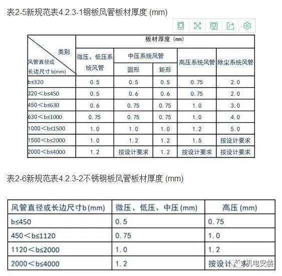 加固工程驗(yàn)收新標(biāo)準(zhǔn)解讀，加固工程驗(yàn)收新標(biāo)準(zhǔn)全解析，要點(diǎn)、影響與實(shí)施要點(diǎn) 行業(yè)新聞 第5張