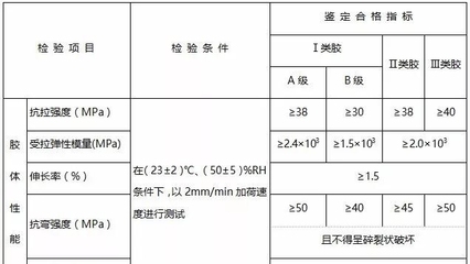 加固材料力學(xué)性能測(cè)試，加固材料力學(xué)性能測(cè)試方法及結(jié)果分析 行業(yè)新聞 第5張
