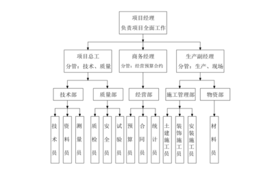 加固改造設計方案編制流程,加固改造設計方案編制流程 行業新聞 第6張 加固改造設計方案編制流程,加固改造設計方案編制流程 行業新聞 第6張