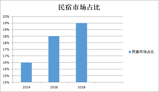booking官網(wǎng)是哪國的,Booking官網(wǎng)所屬國家 行業(yè)新聞 第3張 booking官網(wǎng)是哪國的,Booking官網(wǎng)所屬國家 行業(yè)新聞 第3張