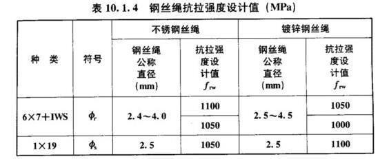 加固設(shè)計規(guī)范更新周期，加固設(shè)計規(guī)范更新周期，行業(yè)動態(tài)與 行業(yè)新聞 第6張