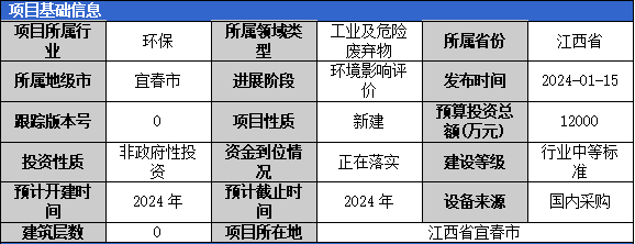 加固工程廢棄物處理案例，加固工程廢棄物處理，案例剖析與 行業新聞 第2張